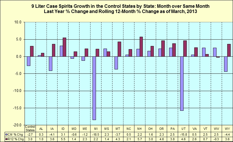 Month over same month last year percentage change