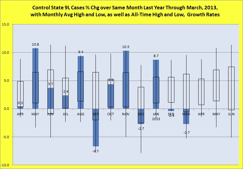 Percentage change over same month last year