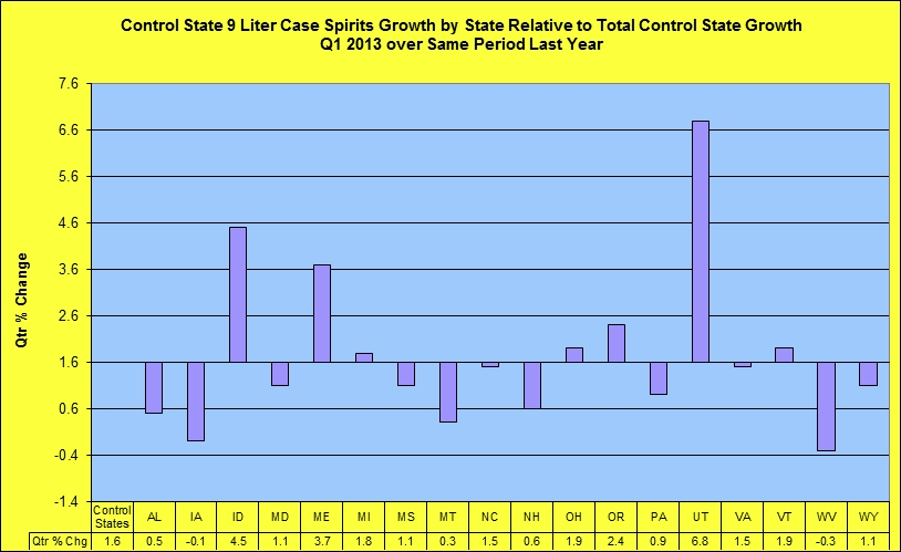 Historical price/mix for spirits