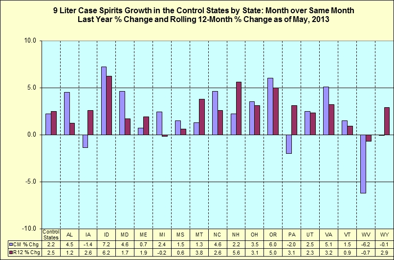 Month over same month last year percentage change