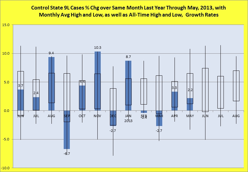 Percentage change over same month last year