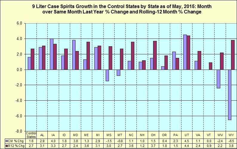 Month over same month last year percentage change