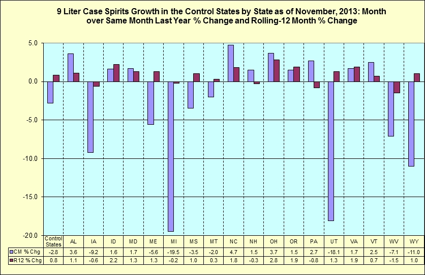 Month over same month last year percentage change