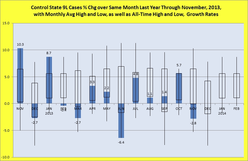 Percentage change over same month last year