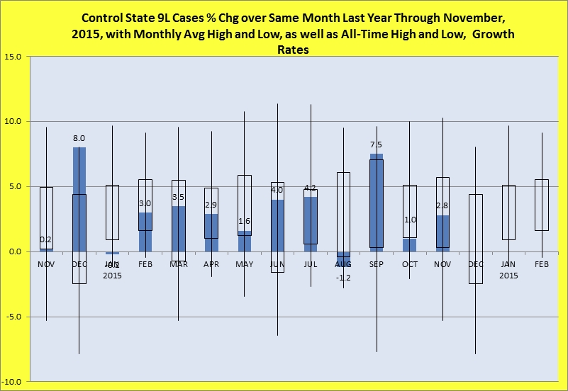 Percentage change over same month last year