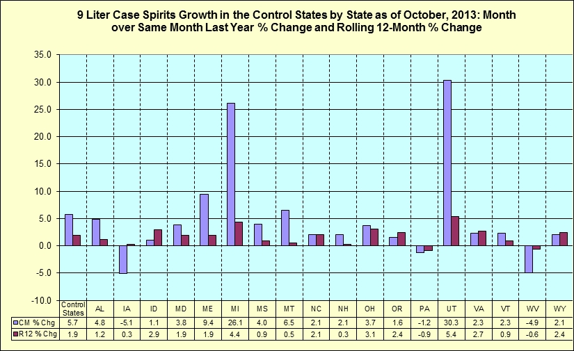 Month over same month last year percentage change