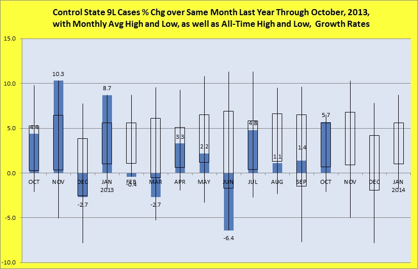 Percentage change over same month last year