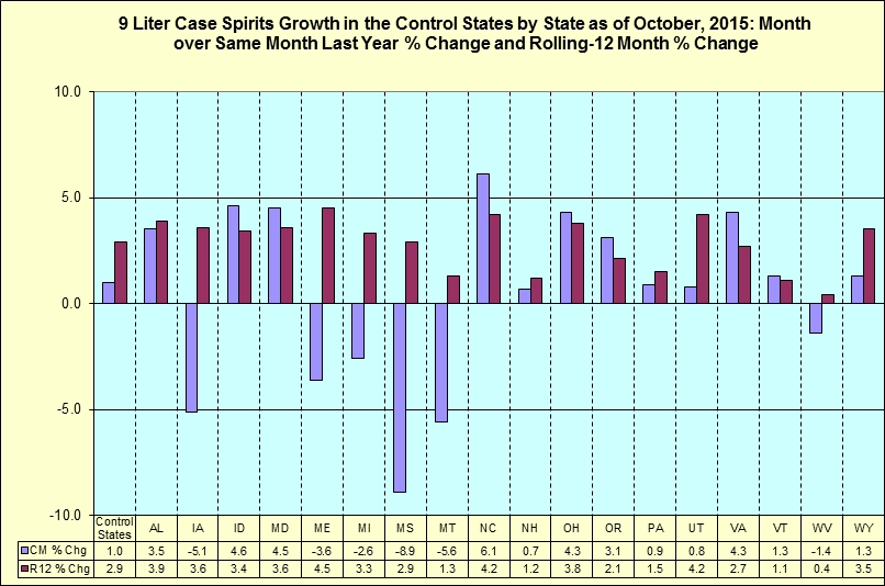 Month over same month last year percentage change