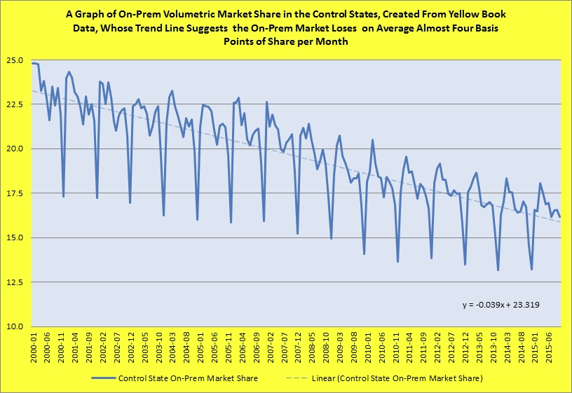 Spirits growth relative to total state growth