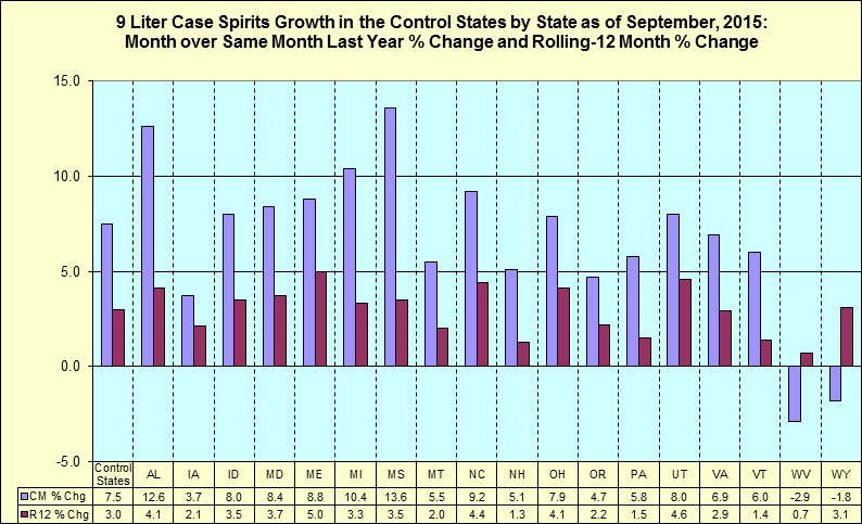 Month over same month last year percentage change