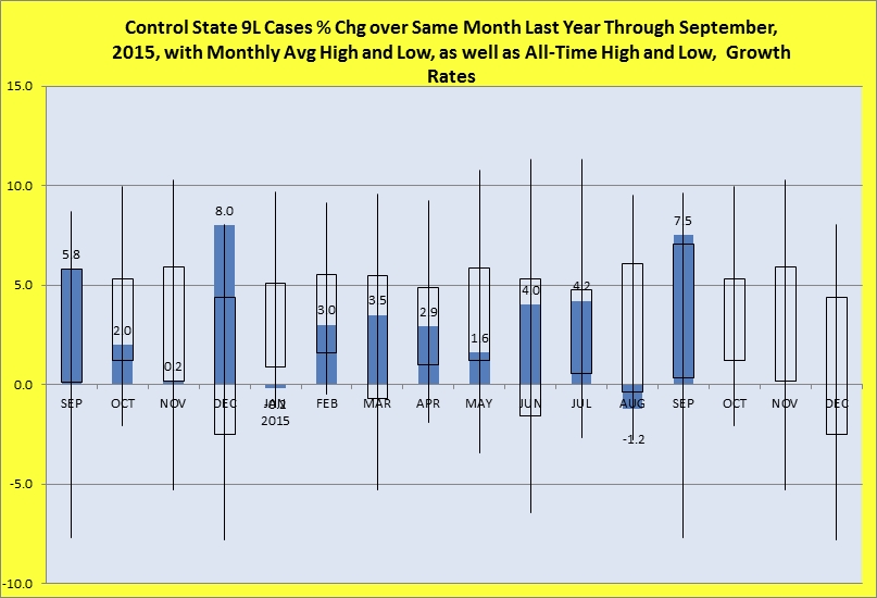 Percentage change over same month last year