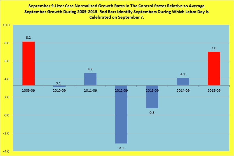 Spirits growth relative to total state growth