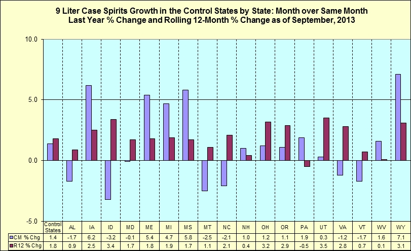 Month over same month last year percentage change