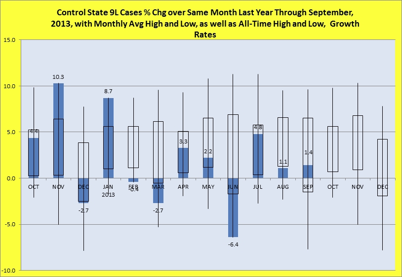 Percentage change over same month last year